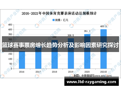 篮球赛事票房增长趋势分析及影响因素研究探讨