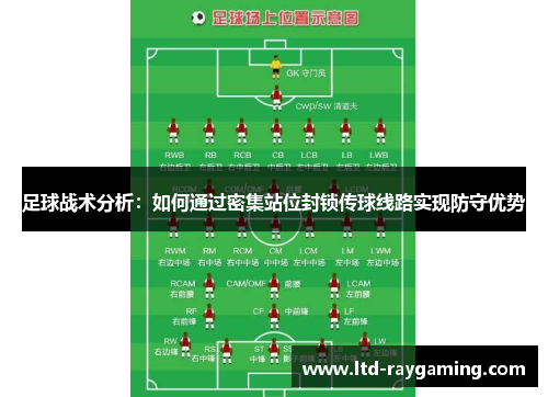 足球战术分析：如何通过密集站位封锁传球线路实现防守优势