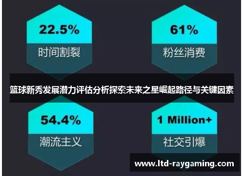 篮球新秀发展潜力评估分析探索未来之星崛起路径与关键因素