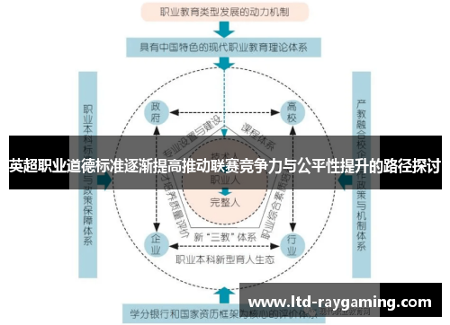 英超职业道德标准逐渐提高推动联赛竞争力与公平性提升的路径探讨