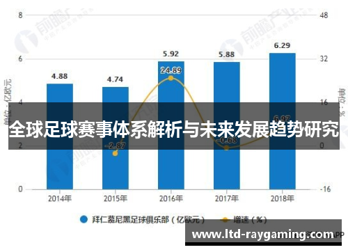全球足球赛事体系解析与未来发展趋势研究