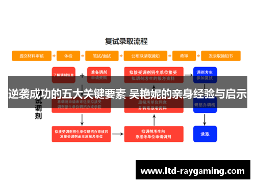 逆袭成功的五大关键要素 吴艳妮的亲身经验与启示