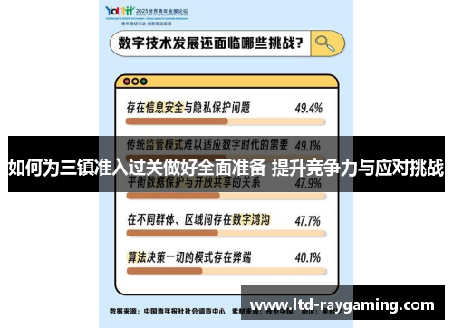 如何为三镇准入过关做好全面准备 提升竞争力与应对挑战