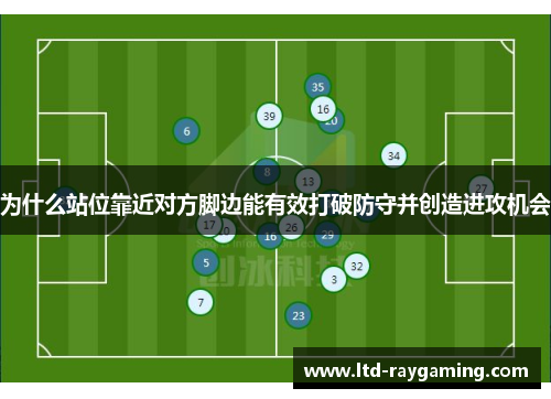 为什么站位靠近对方脚边能有效打破防守并创造进攻机会