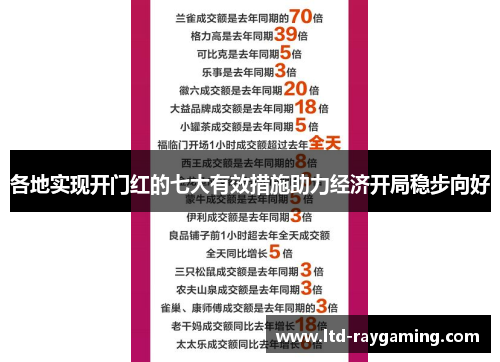 各地实现开门红的七大有效措施助力经济开局稳步向好