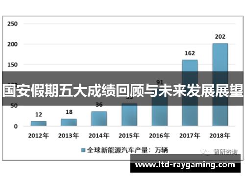 国安假期五大成绩回顾与未来发展展望