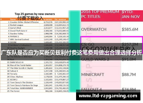 广东队是否应为买断贝兹利付费这笔费用做出合理选择分析