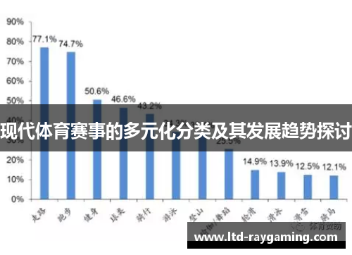现代体育赛事的多元化分类及其发展趋势探讨