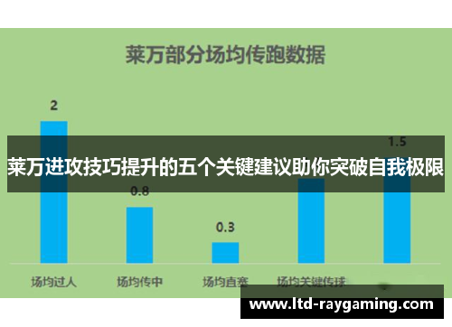 莱万进攻技巧提升的五个关键建议助你突破自我极限
