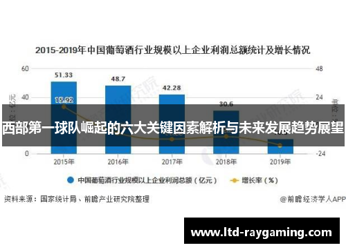 西部第一球队崛起的六大关键因素解析与未来发展趋势展望